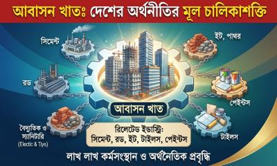 ​আবাসন খাতের সুরক্ষাই দেশের অর্থনৈতিক গতিশীলতার চাবিকাঠি: সংশ্লিষ্ট খাতের বিশিষ্টজনেরা